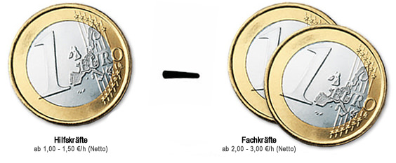 ab 1,- - 2,- Euro je Stunde (Netto) bei Vermittlung auf Stundenbasis